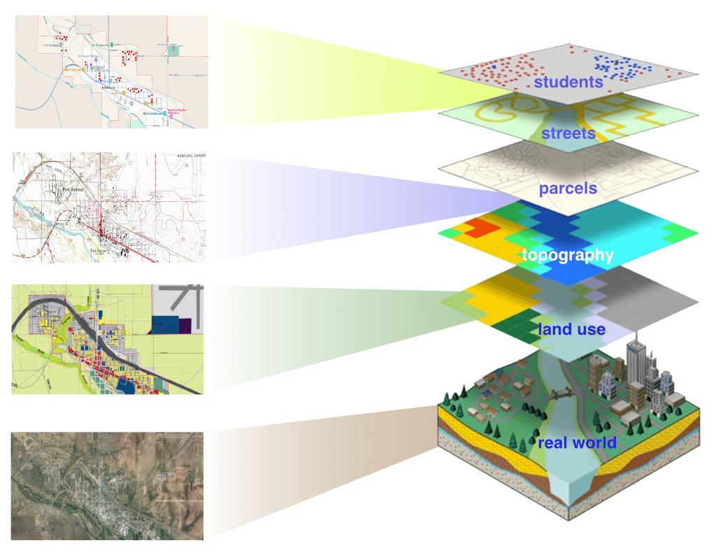 Master Your GIS Layer Documentation